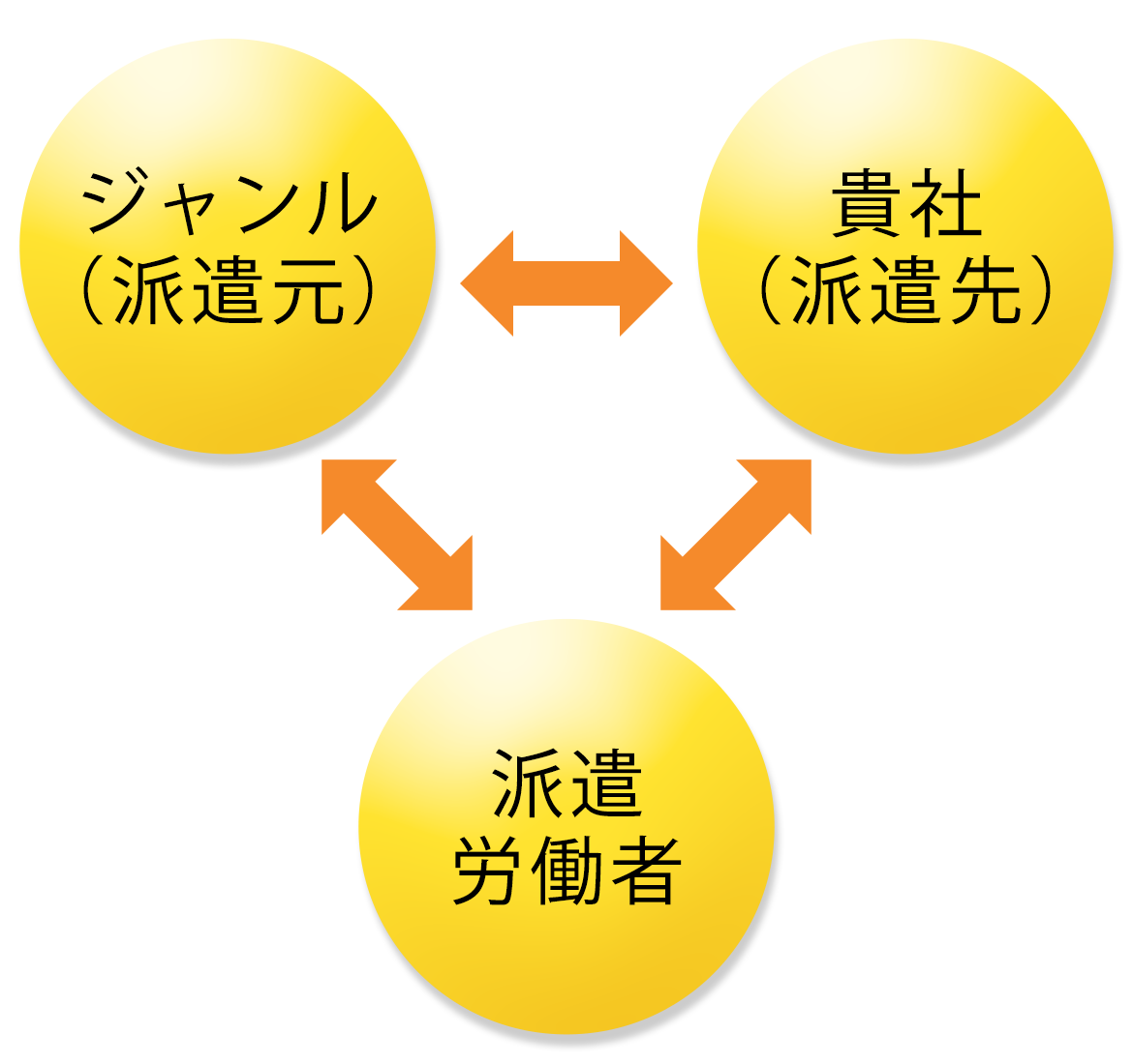 一般労働者派遣事業（般19-300028）