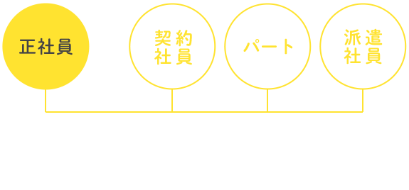 2：どのように禁止されているのか