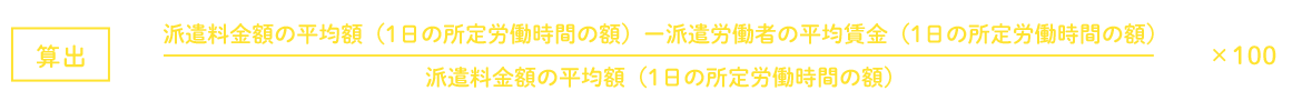 マージン率について（令和1年度）